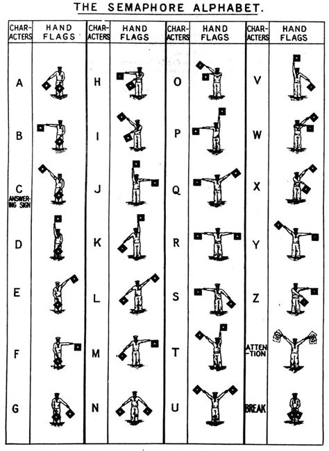 Alphabet Semaphore Madness Semaphore Tattoo Placement Coding