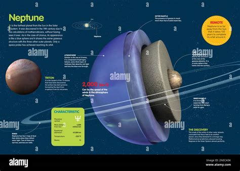 Infografik über den Planeten Neptun seine Eigenschaften