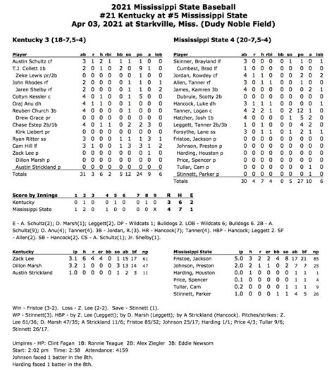 The Bulldog Box Score: Mississippi State Bulldogs baseball sweeps the ...