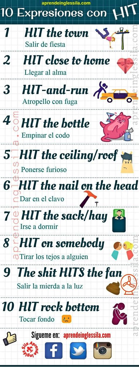 Aprende Inglés Sila InglesSila Expresiones en ingles Como