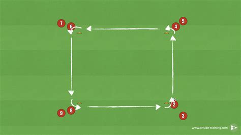 Square Passing Drill Onside Training