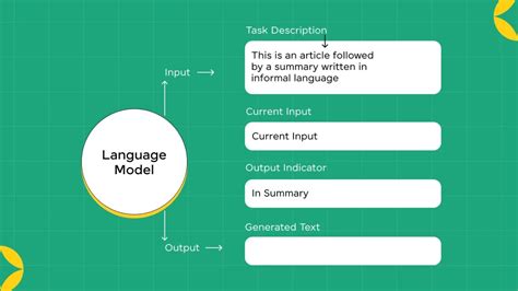 Best Practices For Prompt Engineering Updated Guvi Blogs