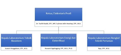 Sarjana Teknik Pertanian Dan Biosistem Fakultas Pertanian Universitas