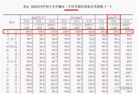 最新70城房价涨跌出炉，最受涨价青睐的户型面积？ 知乎