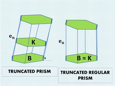 Finding The Surface Area And Volume Of Truncated Cylinders And Prisms