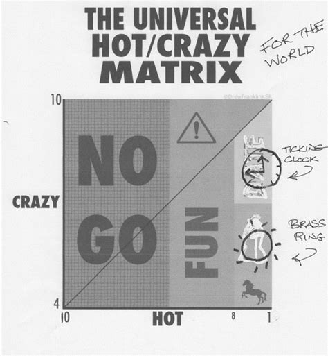 The Universal Hot Crazy Matrix Expanded Huffpost