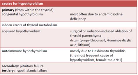 Diseases Of The Endocrine System Karteikarten Quizlet