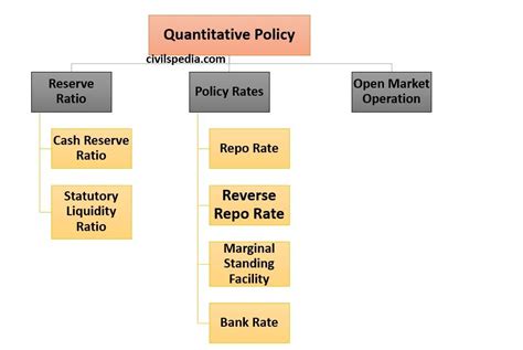 Monetary Policy