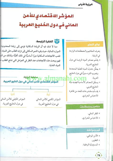 مواد إضافية للـالصف الحادي عشر