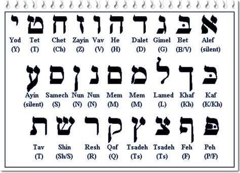 22 Hebrew Letters And Meanings Chart