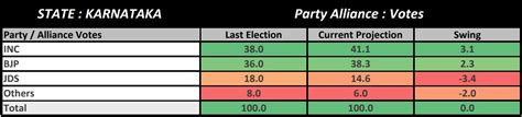 ABP Cvoter Karnataka Exit Poll 2023 Karnataka Election Exit Poll ...