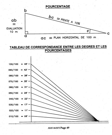 Les Pentes