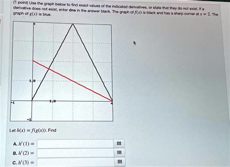 Solved Point Use The Graph Below To Find Exact Values Of Dorivative