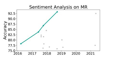 Mr Benchmark Sentiment Analysis Papers With Code