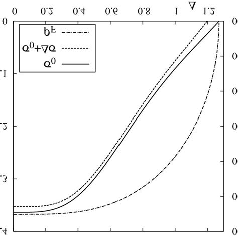 Drude Conductivity Solid Line Left Scale Total Conductivity Dashed