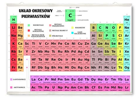 Jaki Jest Symbol Chemiczny Srebra Image To U