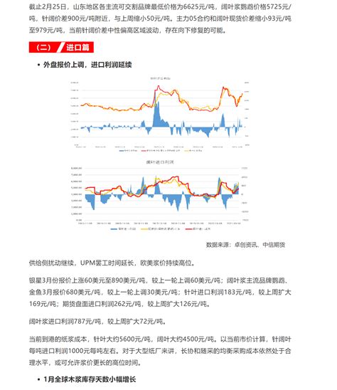 卫多多纸浆周报：贵出如粪土卫多多