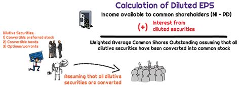 What Is Diluted Eps Universal Cpa Review