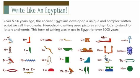 Ancient Egyptian Writing System Youtube