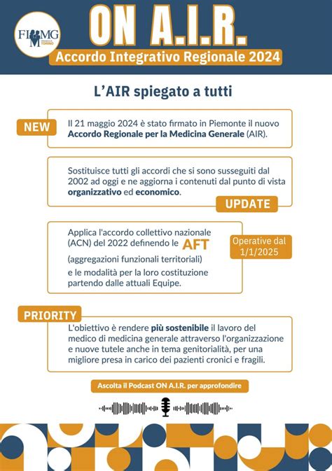 AIR 2024 Accordo Integrativo Regionale FIMMG Piemonte