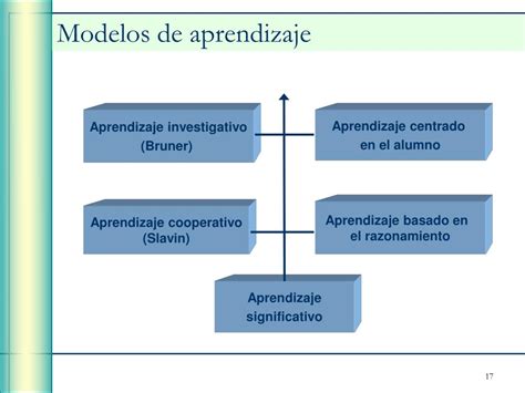 Ppt Directrices Para La Implementaci N De Programas Dhi Powerpoint