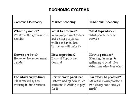 Describe The Characteristics Of Traditional Command And Market