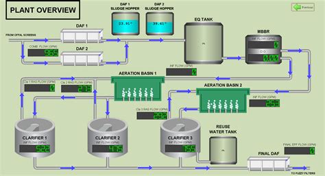 Scada Inductive Automation