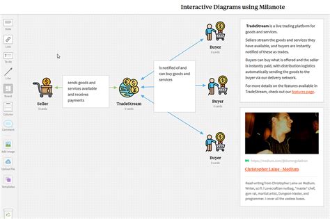 Build Interactive Architecture Diagrams with Milanote | by Christopher Laine | IT Dead Inside ...