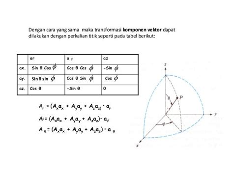 2 Sistem Koordinat