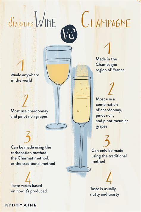 Sparkling Wine vs. Champagne: Do You Know the Difference?