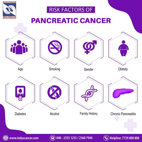 What Is Pancreatic Cancer Risk Factors Of Pancreatic Cancer