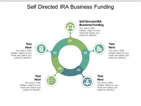 Self Directed Ira Business Funding Ppt Powerpoint Presentation Ideas