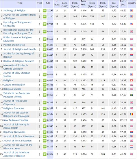 Ranking Religious Studies Journals James Mcgrath