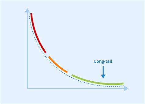 How Long Is a Long Tail? - Carrier Chronicles