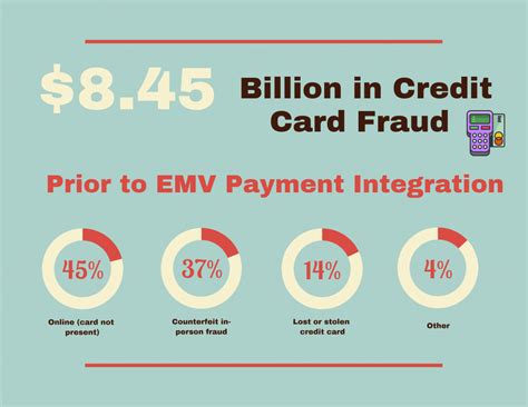 A Guide To Emv Chip Technology For Retailers