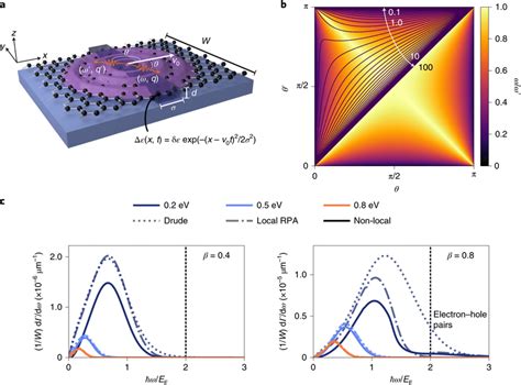 Emission Of Entangled Plasmon Pairs By Moving Index Perturbations Near