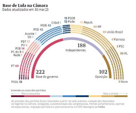 Notícias Padilha minimiza derrota no Congresso e diz que Lula