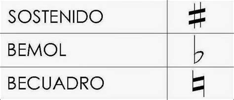 Signos De Las Notas Musicales Musifanaticos