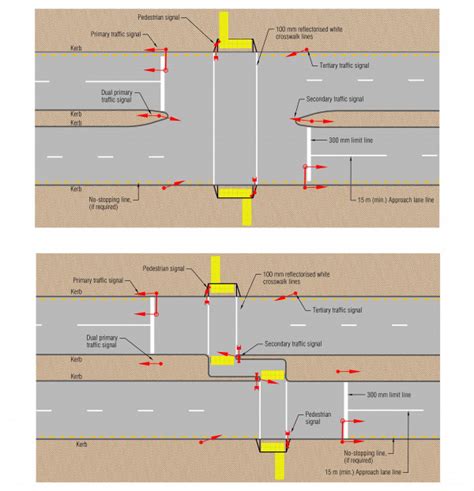 Signalised Pedestrian Crossings Nz Transport Agency Waka Kotahi