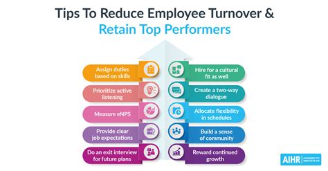 Tips To Reduce Employee Turnover Retain Top Performers Aihr