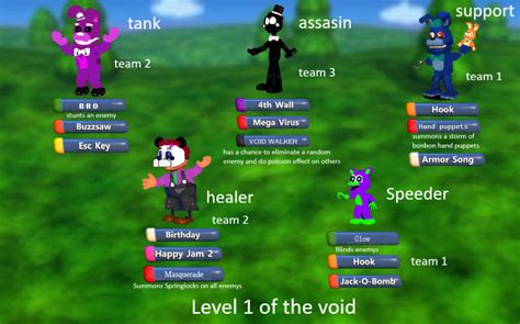 Fnaf Ocs Fan Made Fnaf World Concept By Tristouthegamer On Deviantart