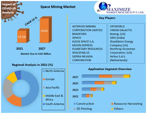 Space Mining Market Global Industry And Forecast 2021 2027