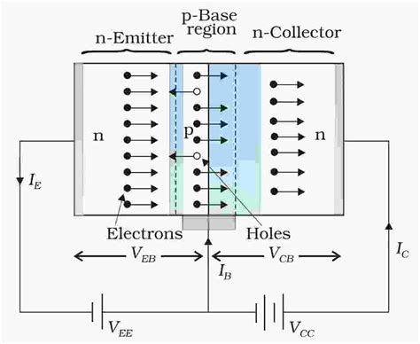 Semiconductor Electronics: Materials, Devices and Simple Circuits Class ...