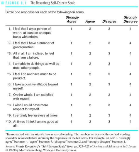 The Rosenberg Self Esteem Scale is The Best Way to Test Your Self Esteem Level