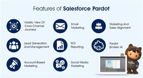 Complete Guide To Salesforce Pardot