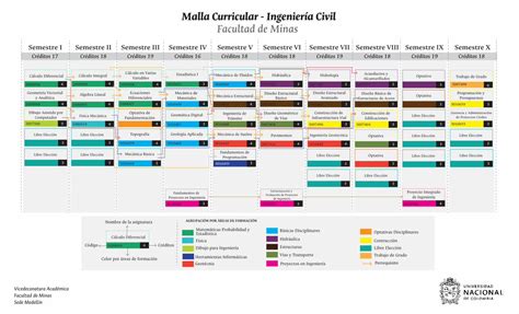 PDF Malla curricular Ingeniería Civil DOKUMEN TIPS