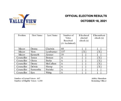 2021 Municipal Election Official Results Town Of Valleyview