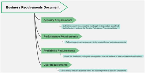 Business Requirements Document Brd Template Guide Edrawmind 41182 Hot Sex Picture