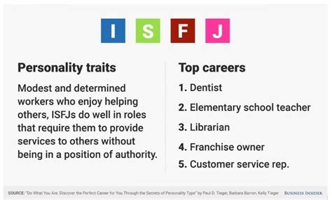 jobs   personality type personality types infp