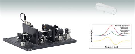 Atomic Spectrum Lab Setup